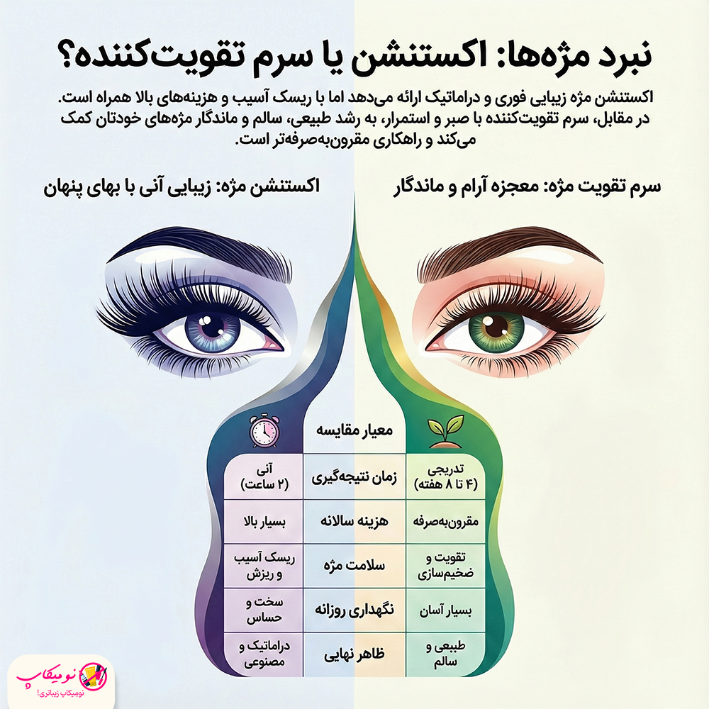 آیا سرم تقویت مژه میتواند جایگزین اکستنشن شود؟ (تحلیل کامل)